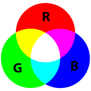 AdditiveColor.svg_-300x300